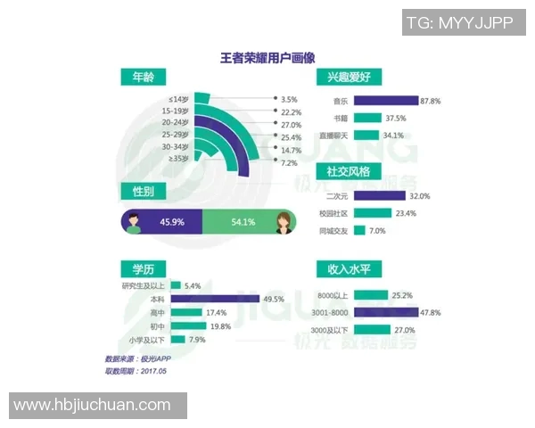 esports数据王者荣耀热点分析LNG战队控制策略深度解读