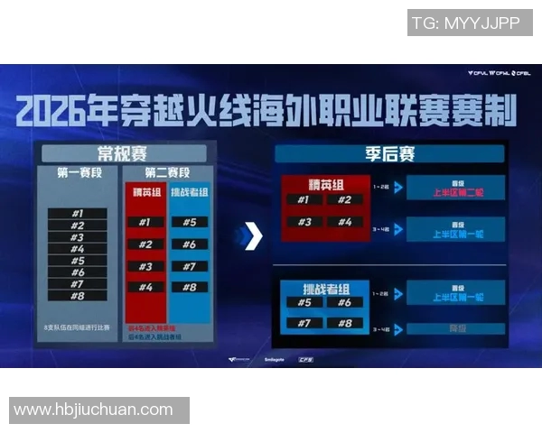 2026电竞新闻BLG在城市赛积分榜上以64分稳居第一位置展现强大实力